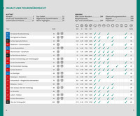 Schweiz, Berner Oberland, Wanderführer Schweiz, Berner Oberland, Wanderführer