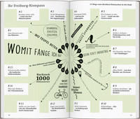DUMONT direkt Reiseführer Freiburg DUMONT direkt Reiseführer Freiburg