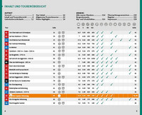 Schweiz, Wallis, Wanderführer Schweiz, Wallis, Wanderführer