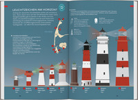 Baedeker Reiseführer Sylt, Amrum, Föhr Baedeker Reiseführer Sylt, Amrum, Föhr