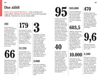 DUMONT Reise-Taschenbuch Reiseführer London