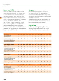 Deutschland 2026, Campingführer ACSI Deutschland 2026, Campingführer ACSI