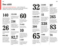 DUMONT Reise-Taschenbuch Reiseführer Gran Canaria DUMONT Reise-Taschenbuch Reiseführer Gran Canaria