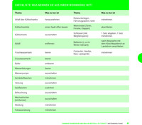 ACSI Wohnmobil-Handbuch