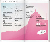 DUMONT direkt Reiseführer Rio de Janeiro