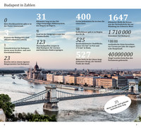 DUMONT direkt Reiseführer Budapest